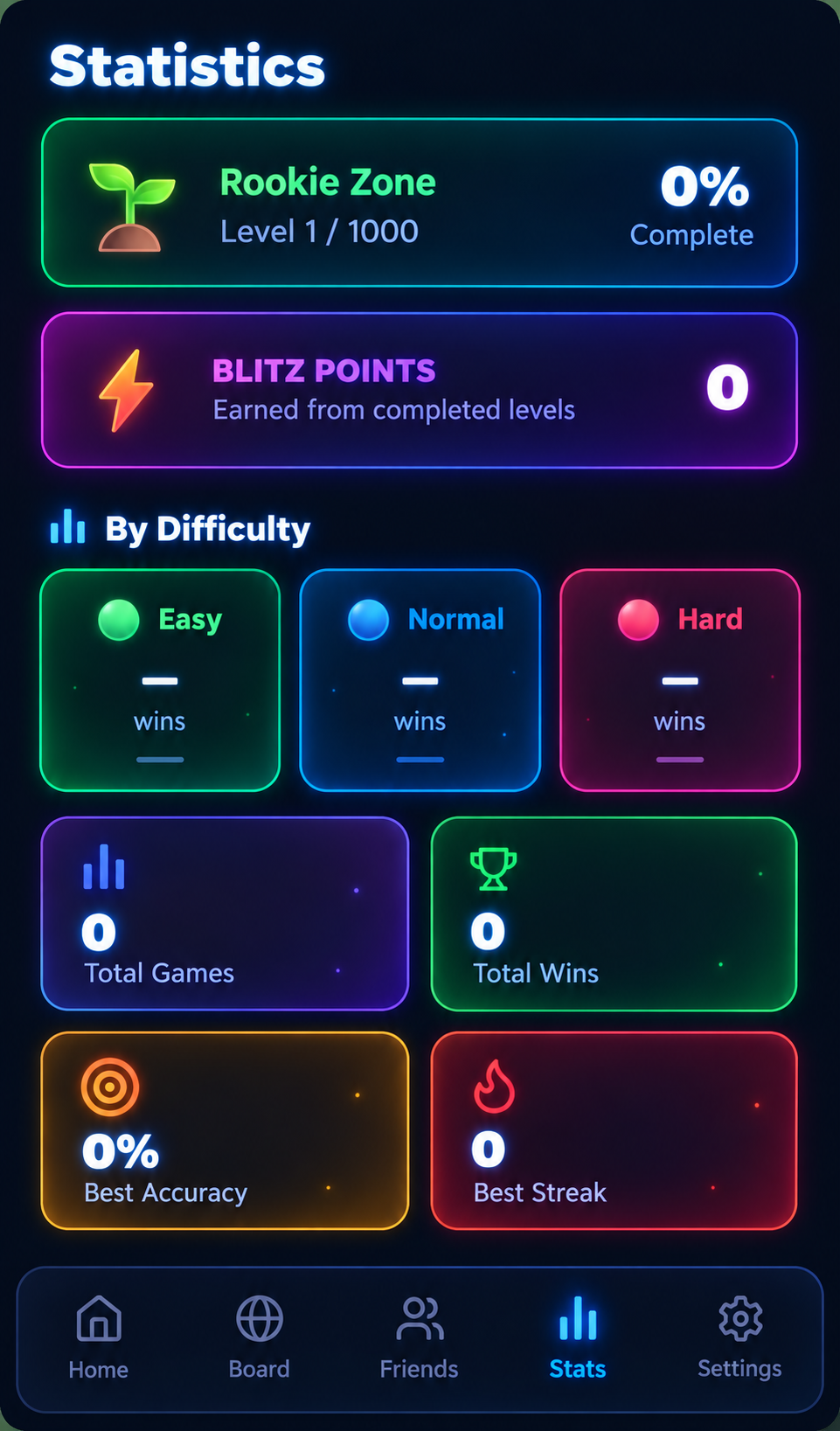 Statistics screen showing zone progress out of 1000 levels, Blitz Points and per-difficulty stats